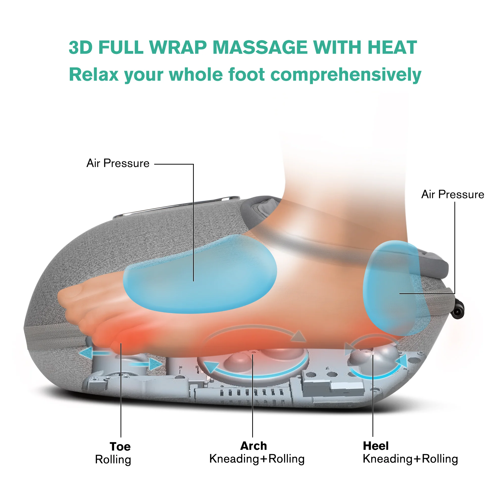 Medcursor Foot Massager Machine with Heat, Deep Kneading Massager (Gray) - Image 3
