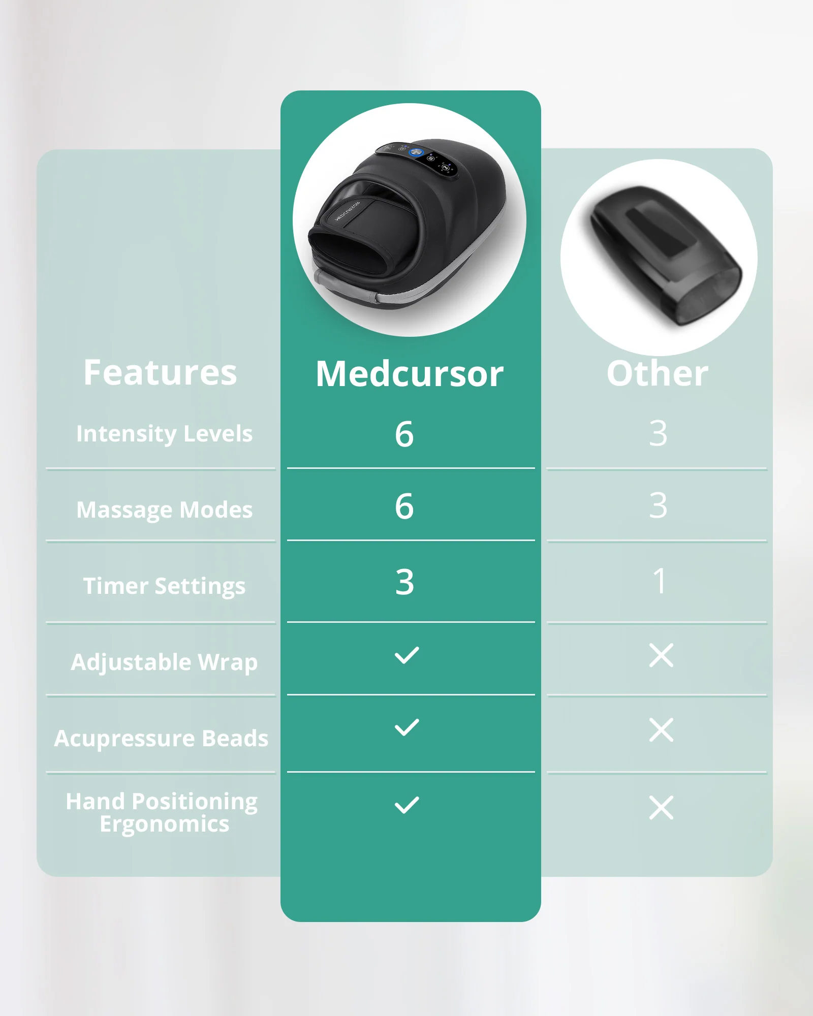 Medcursor Hand Massager with Heat and Compression-Gray - Image 6