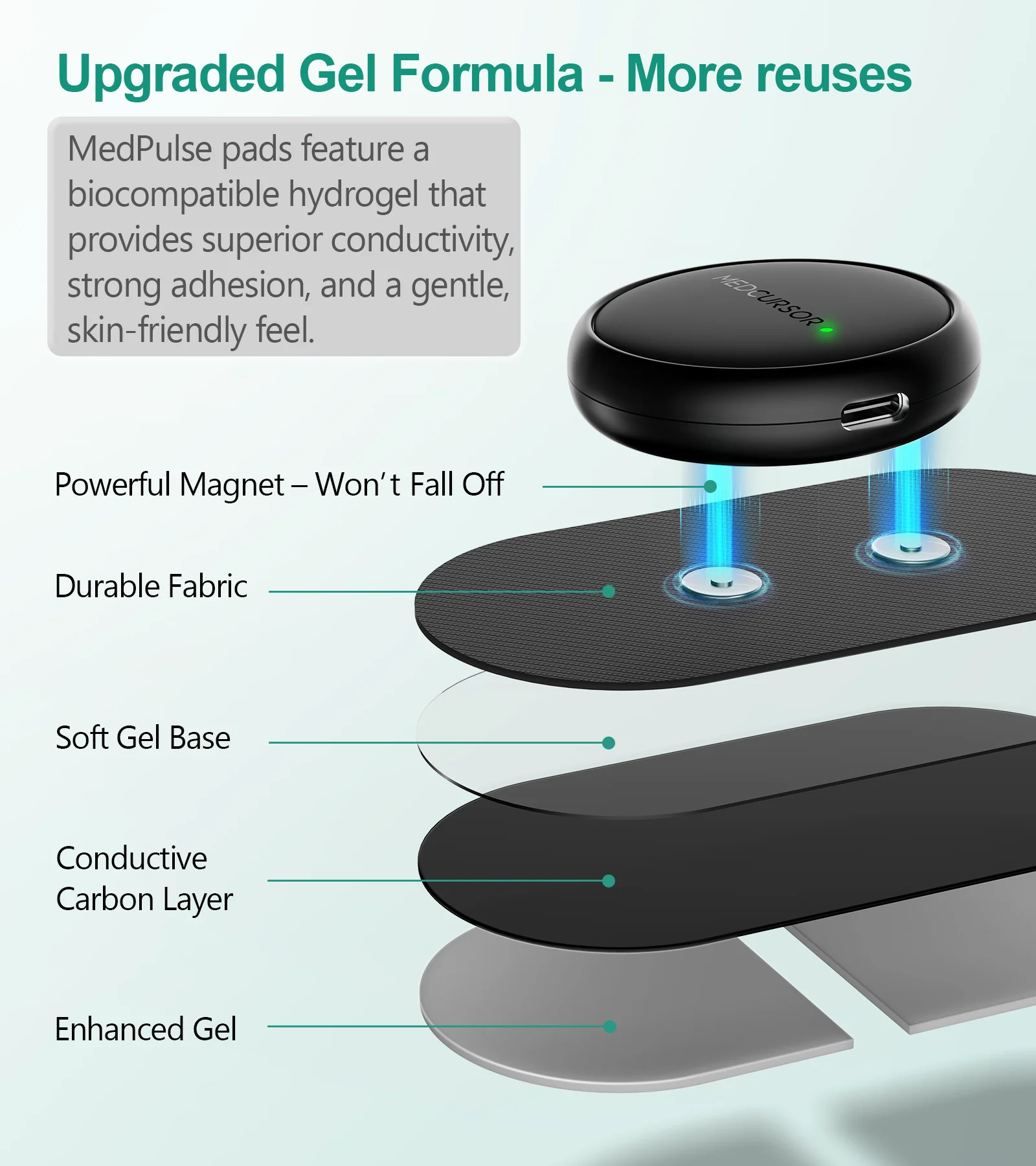 Medcursor MedPulse 3-in-1 Wireless Muscle Stimulator - Image 5